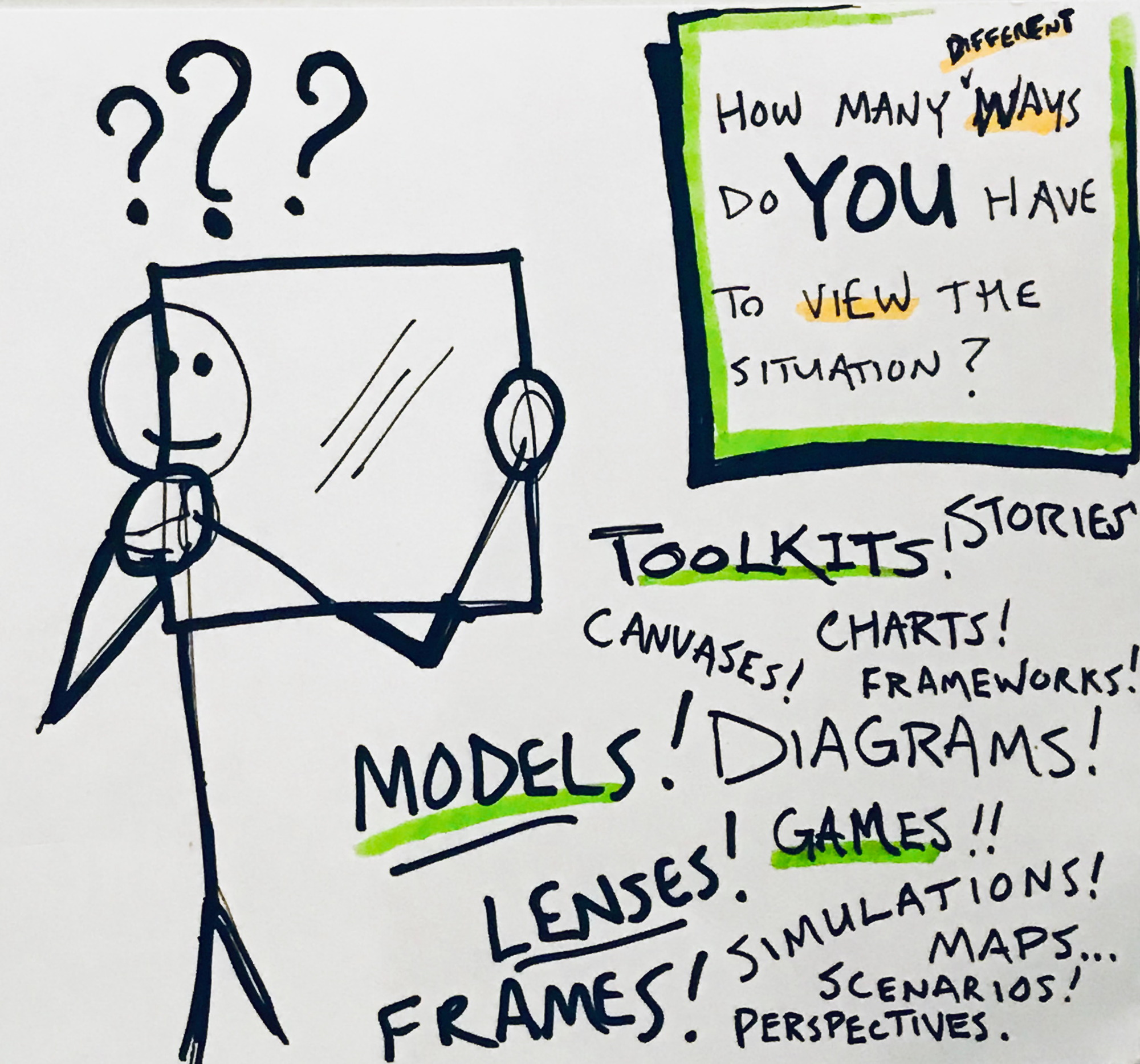 Sketch of a stick note person looking through what resemble a sheet of glass.Text reads: "How many different ways do you have to view the situation?" followed by a word cloud of the following words: "Toolkits. Stories. Charts. Canvases. Frameworks. Models. Diagrams. Games. Lenses. Frames. Simulations. Maps. Scenarios. Perspectives."