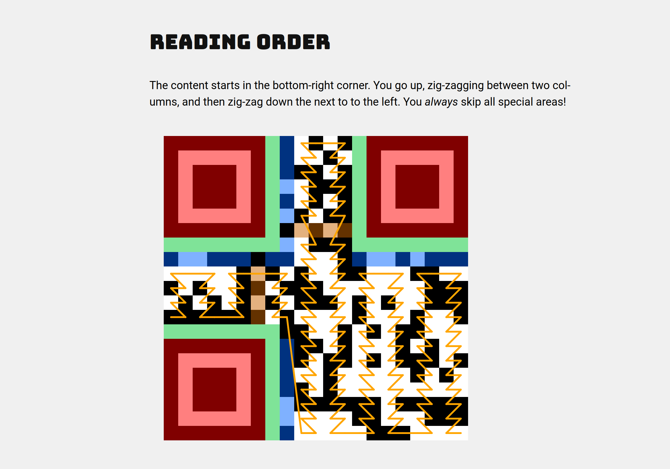 A QR code with color coded annotations and scribbles explaining how to read a QR code.
