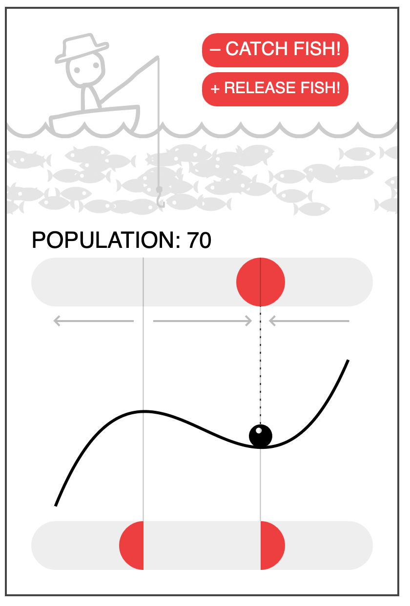 № 67 | Dataset Transparency, Hydrologic Cycle Board Game, Bad News Game, Attractor Landscapes, and Constructive Conflict