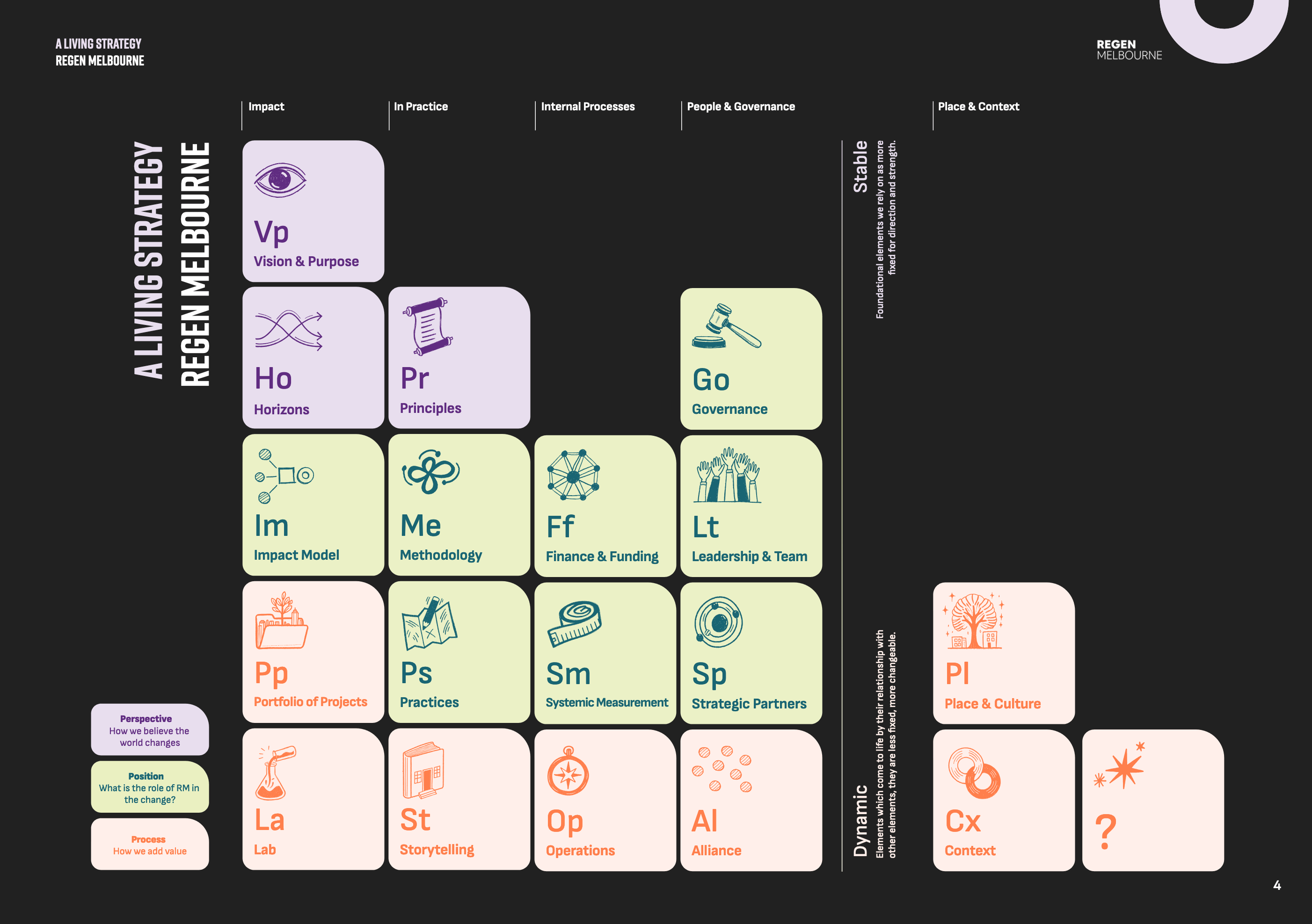 A small set of strategy related activities organized in a way that resemble The Periodic Table of Elements.