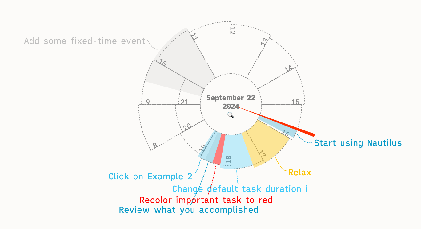 A visual representation of 2 calendar weeks, using a spiral nautilus shape.