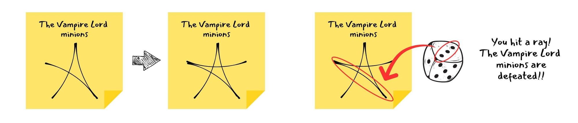 A sticky note depicting an incomplete, hand-drawn, 5-point, star. Rolling a 6-side die correlates with the number of lines added to the star image.