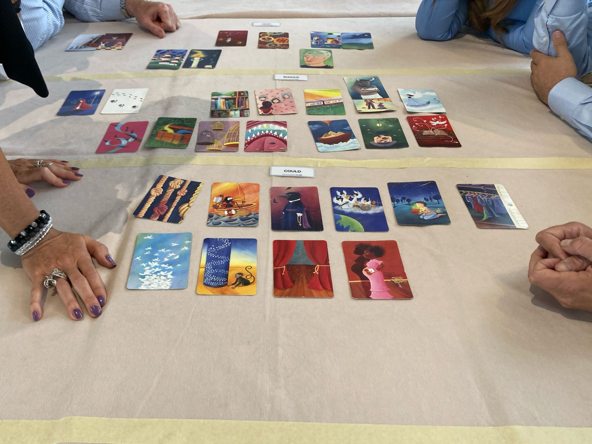 People gathered at a table playing with cards from the board game Dixit (where each card is an abstract painting with some recognizable things). Cards are arranged into rows, aligning with header labels "Must," "Should," and "Could."