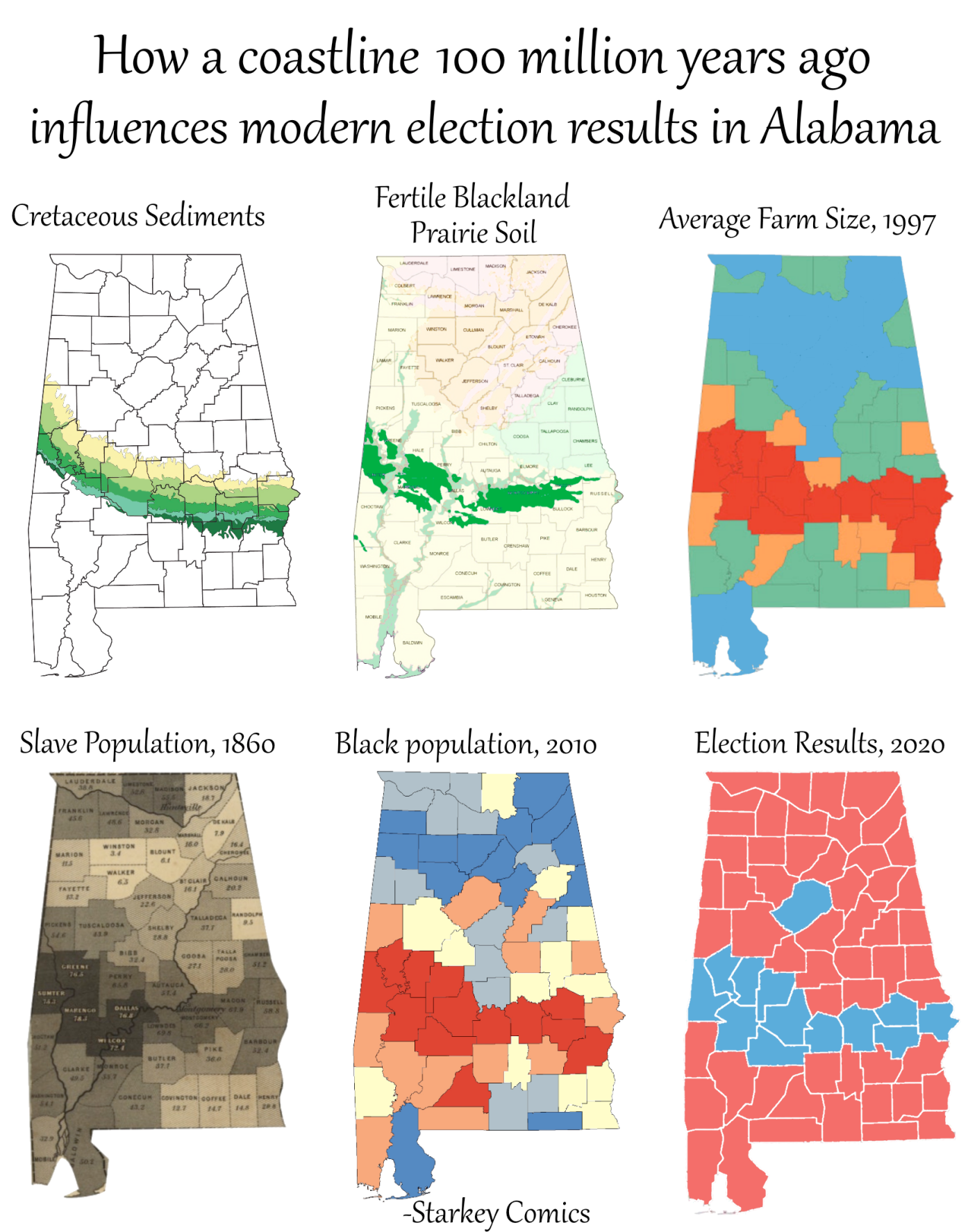 6 maps of the state of Alabama, suggesting a link between cretaceous sediments 100 million years ago that led to fertile blackland prairie soil, which led to farms and slavery, and eventually an increased black population and "blue" (Democratic party) counties in 2020.