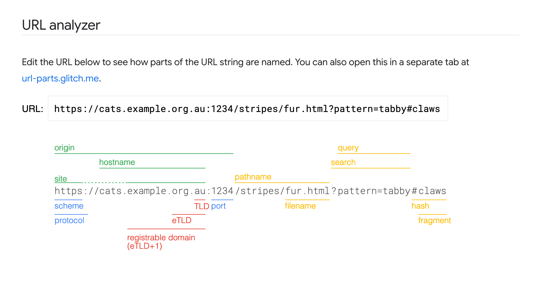 Screenshot of a URL, with all the various parts color-coded and labeled.