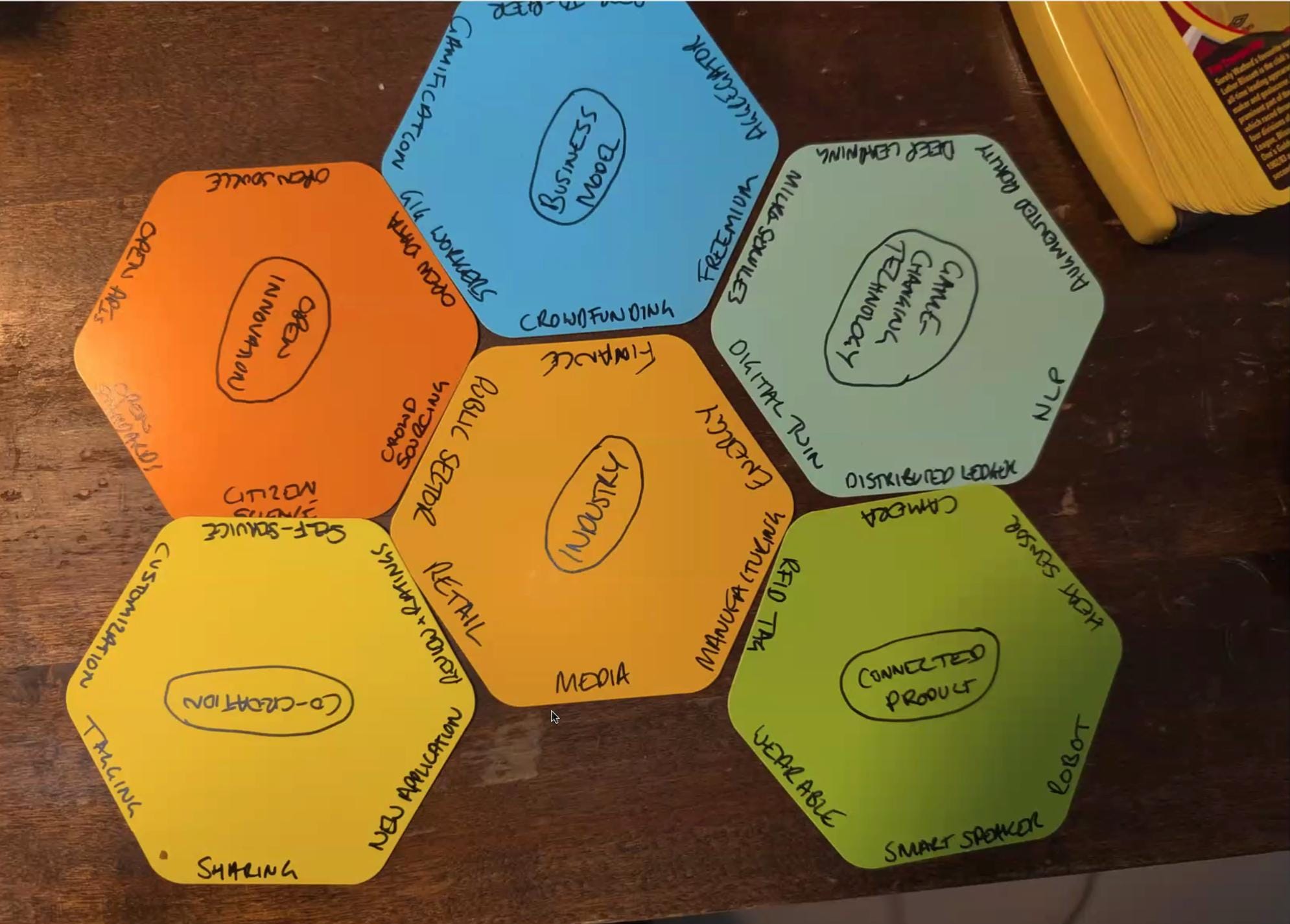 Photo of six hexagon cards, each a different color. Each card has a label in the center, then additional words at the six edges of each card. For example, one card reads "Connected Products" in the center, then has words like "Camera," "Wearable," and "RFID Tag" at the edges.