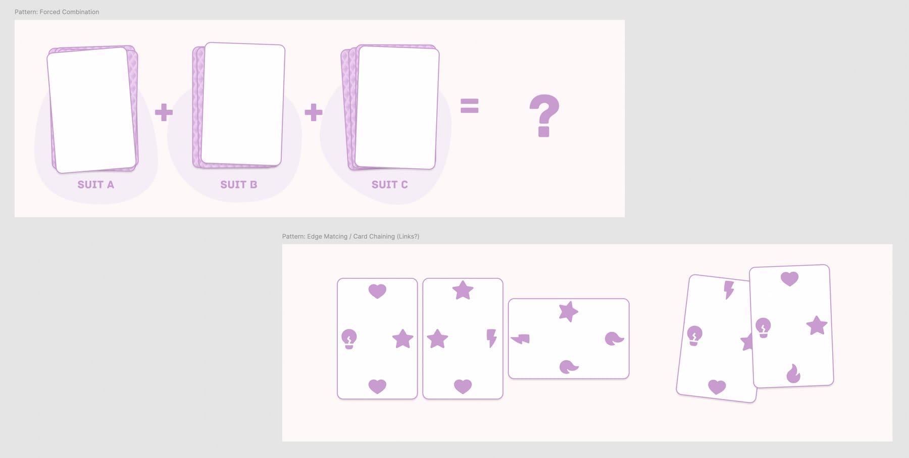 Screenshot from Figma, showing technical illustrations of two different card pattern concepts: Forced Combination and Edge Matching.