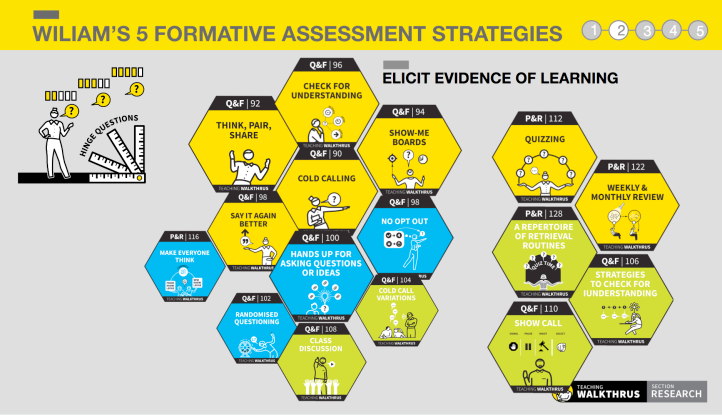 An assortment of teaching strategies, all represented by hexagons of assorted colors, arranged into visual clusters.