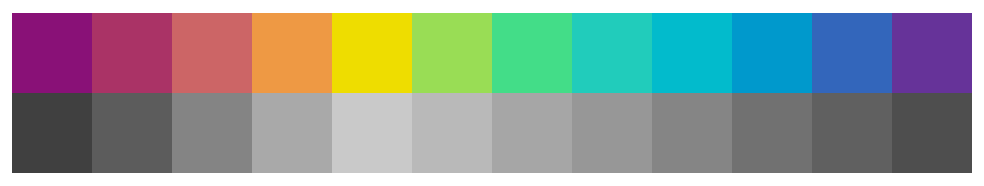 A rainbow of 12 colors, all adjusted for smoothly increasing and decreasing luminance, as indicated by the grayscale version of these colors stacked below the color band.