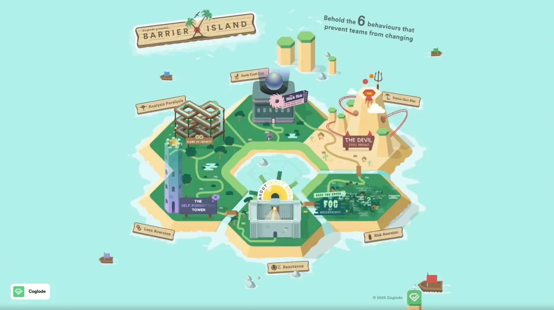 Screenshot of a "theme park" created in Miro, using a fun, playful illustration style. We see a 3D perspective of 6 hexagonal tiles, each representing a different area of the park and labeled with appropriately themed names such as "The Self-Forgetting Tower," "The Fog of Uncertainty" and "The Devil You Know."