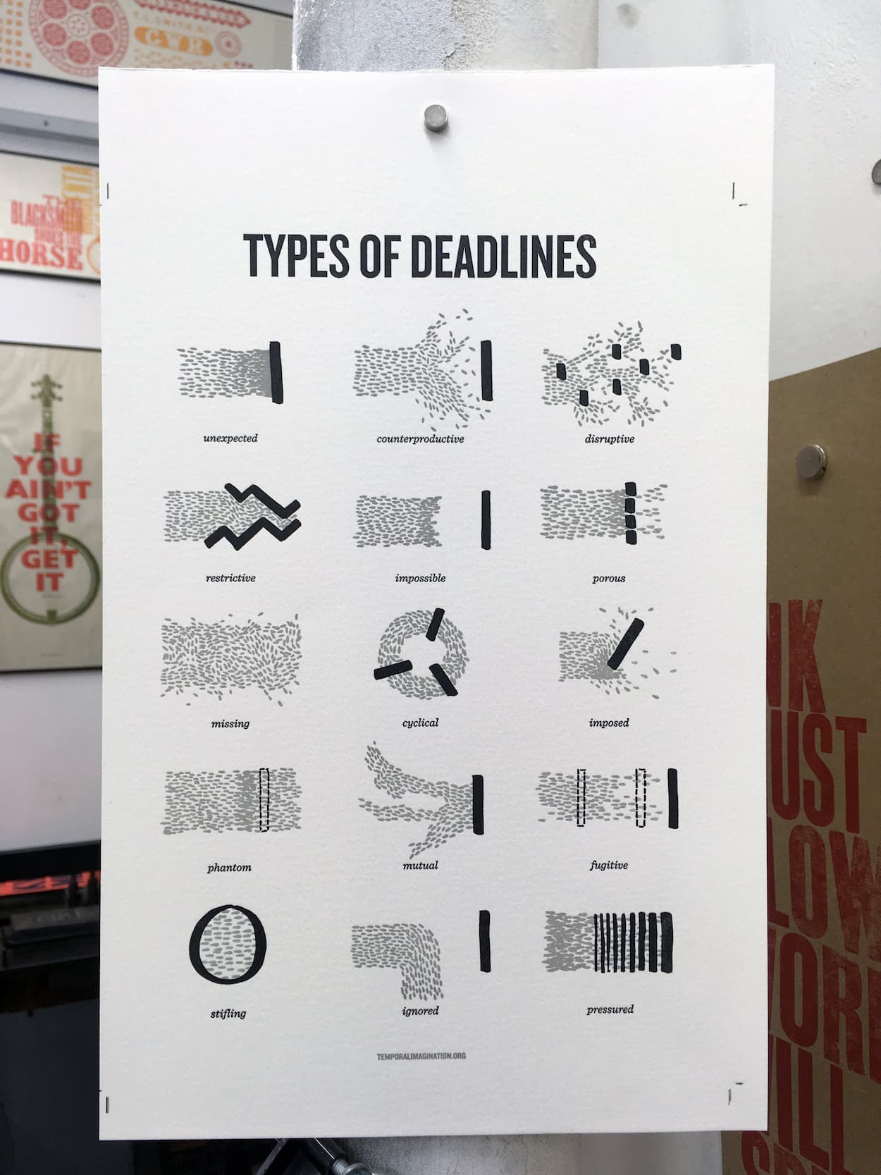 A black and white ( letterpress) poster, depicting 15 illustrations of various type of deadlines. In each, we see a swarm of gray shapes converging upon, avoiding, or being constrained by a solid black line. Types of Deadlines include things like "ignored," "phantom," "restrictive," counterproductive," and "unexpected.