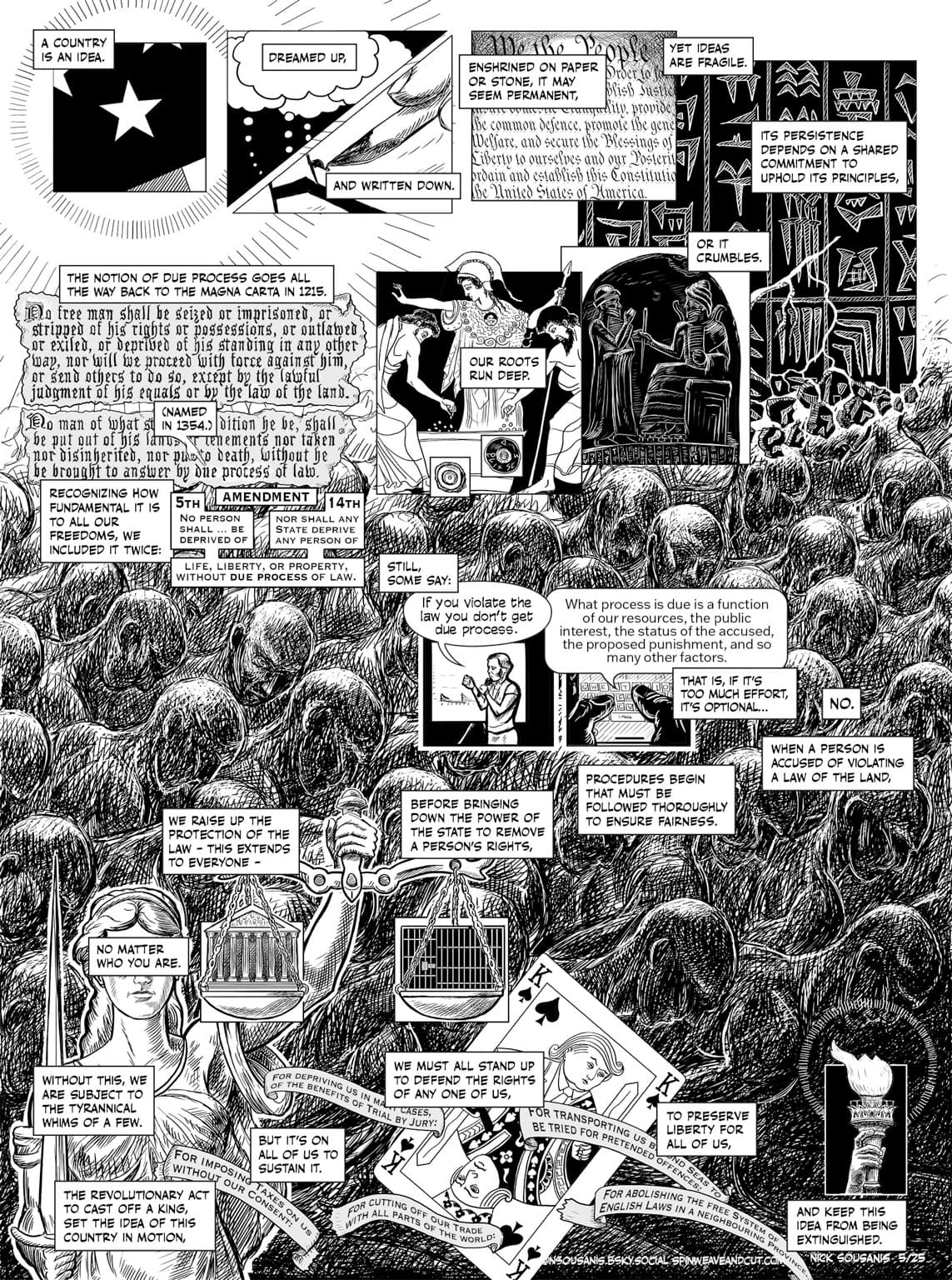 Short Alt-text: A comics page in black and white, addressing the concept that a country is an idea - and ours is built on among other things the concept of due process (which goes back to the Magna Carta). Images and text all snake across the page across a backdrop of humans imprisoned, and packed together, becoming a black mass in the lower right. Nick has written full description of the imagery with all the text on his site in the link.