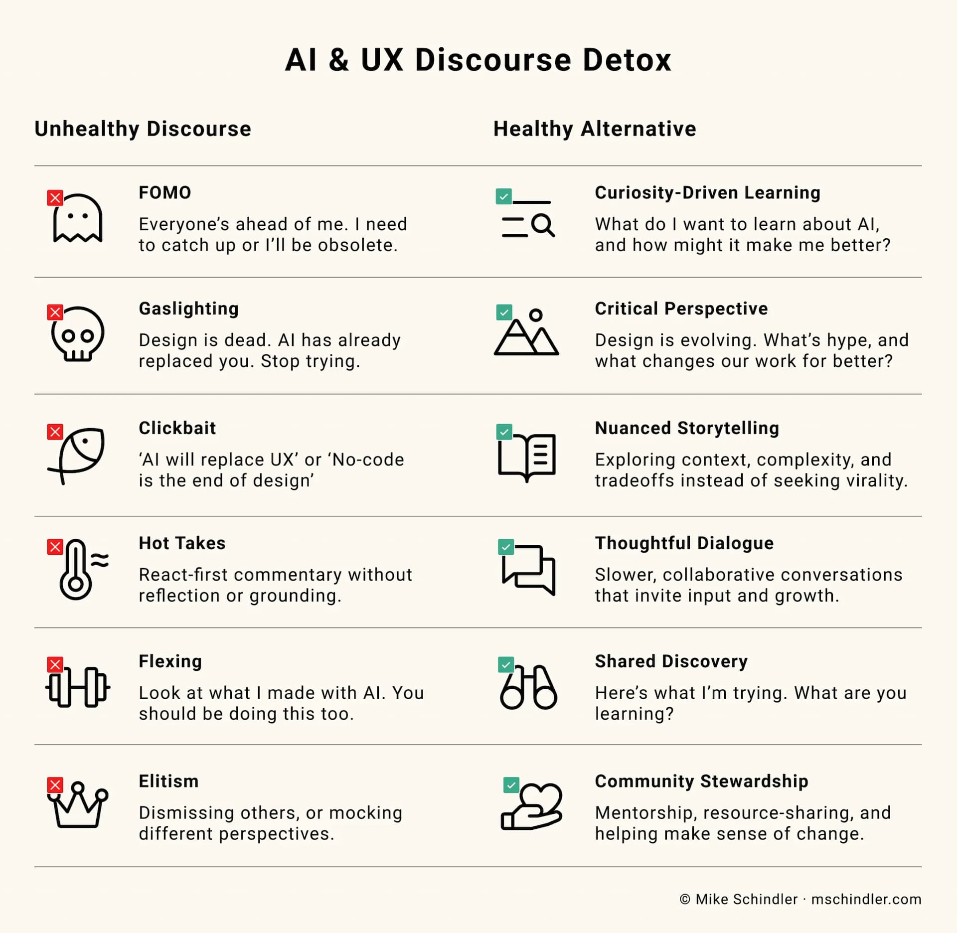 An infographic consisting mostly of text, and associated icons. There are two columns labeled "Unhealthy Discourse" and "Healthy Alternative." In each column are six rows, each filled with an example and an alternative, such as FOMO -> Curiosity-Driven Learning. Complete text details are in the linked post.