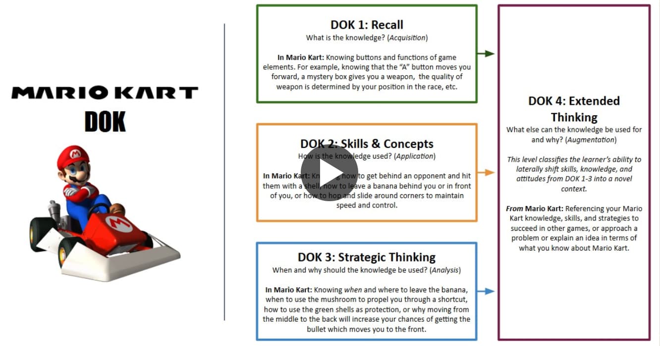 № 101 | The CX FUNdamentals Toolkit, The Dabbawala Algorithm, High Agency In 30 Minutes, Webb’s Depth of Knowledge (DOK), and Nick Sousanis Illustrates the Joy of Learning
