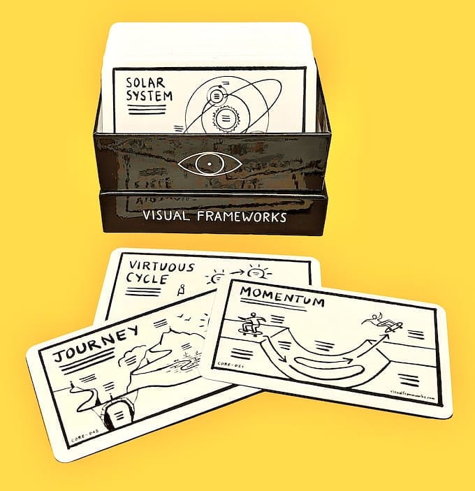 Photo of the Visual Framework card deck.