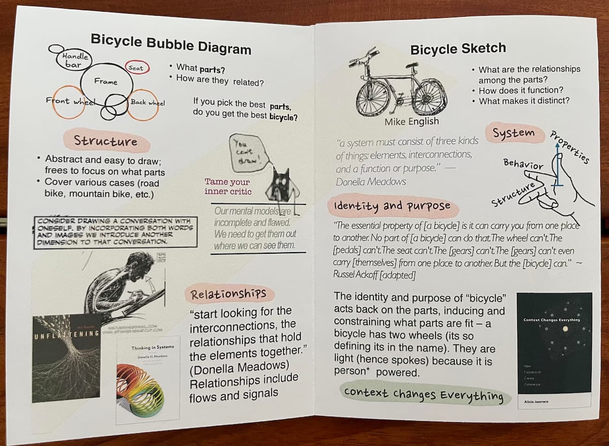 Photograph of the interior pages of a zine. Lots of text, scattered illustrations, mixed fonts, and highlighting. Some phrases that stand out: Bicycle Bubble Diagram, Bicycle Sketch, structure, Relationships, System, Identity and Purpose, and Context Changes Everything.
