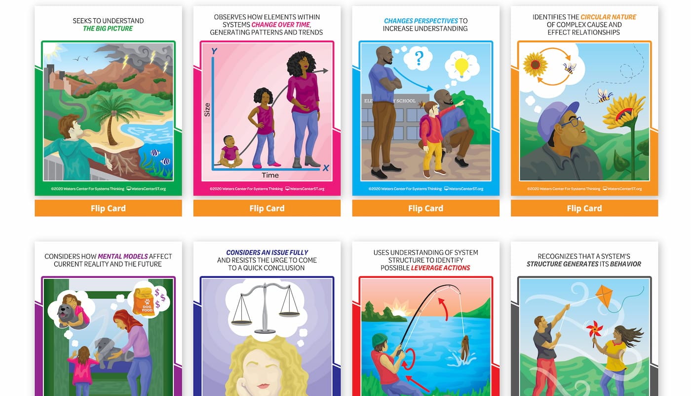 Screenshot from the linked Habits of a Systems Thinker site. We see various cards, with a textbook illustration style. Prompts on cards include things like "Seek to understand the big picture" and "Changes perspective to increase understanding".