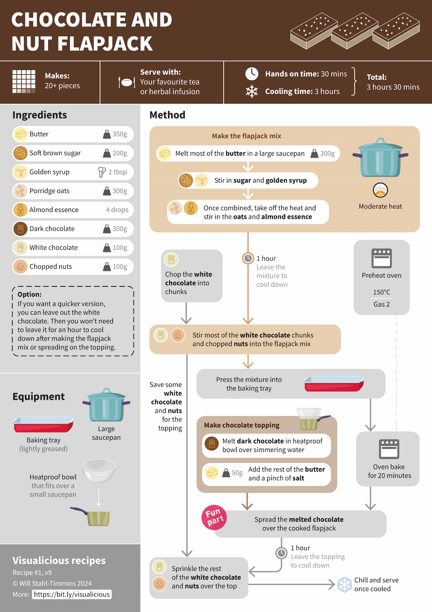 A highly visual illustration of a recipe for “Chocolate and Nut Flapjack.” This recipe infographic makes heavy use of colorful icons plus colored boxes and arrows, to make the process for preparing this recipe more easily understood.