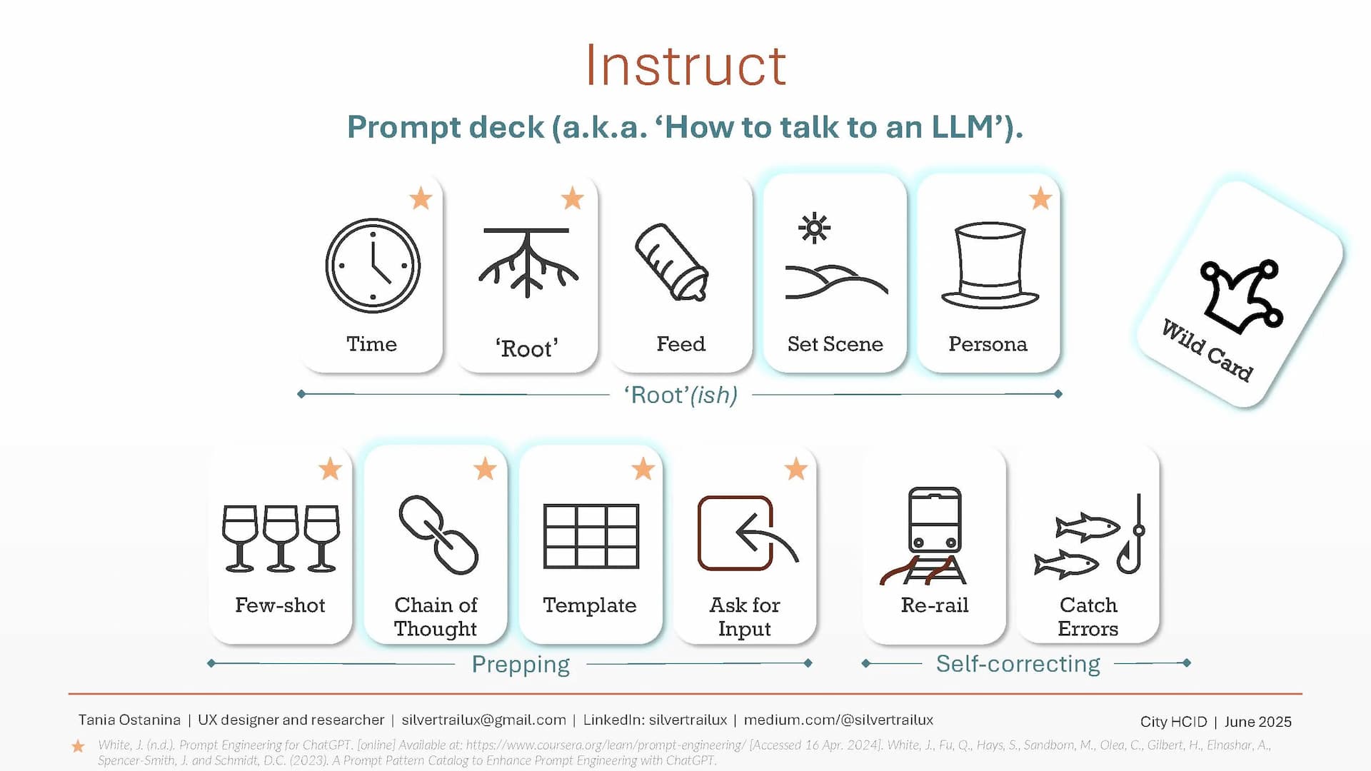 Cards for constructing an LLM prompt. Each card is a title and simple icon. Cards titles are as follows: Time, Root, Feed, Set Scene, Persona, Few-shot, Chain of Thought, Template, Ask for Input, Re-rail, Catch Errors, and Wild Card.