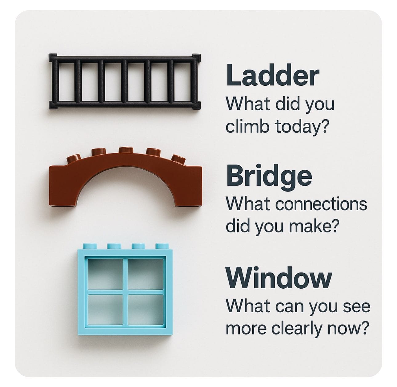 Image of 3 LEGO pieces, a Ladder, a Bridge, and a Window, each with an associated reflection question (Ladder = "What did you climb today?"; Bridge = "What connections did you make?"; Window = "What can you see more clearly now?")