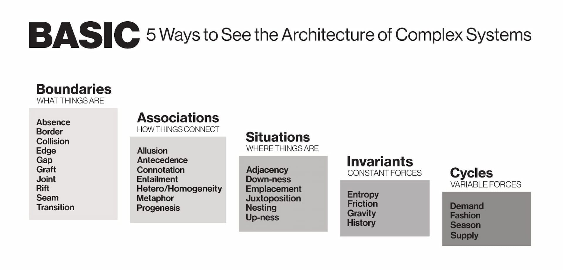 (Visual representation of text that follows)
