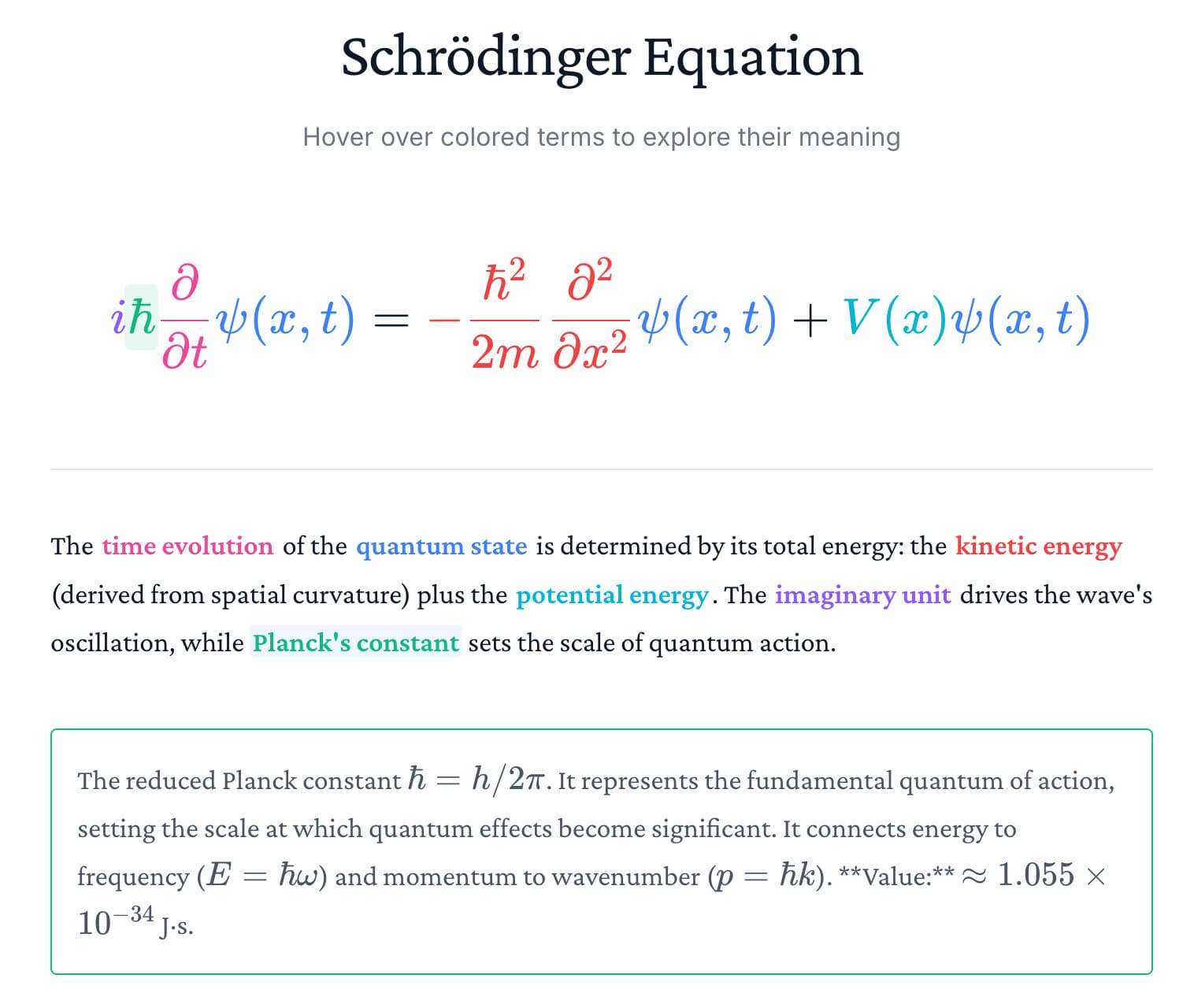 Screenshot from the Equations Explained Colorfully web site. Different portions of Schrödinger Equation has been color coded. Each of these color coded segments can be hovered over, revealing a detailed description of that portion. and 