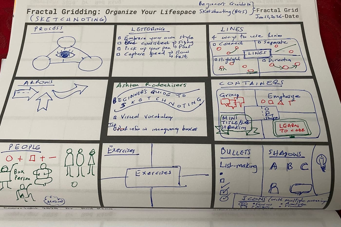 A page of sketchnotes. Page is landscape orientation with 9 grids in a 3x3 formation. Title reads "Fractal Gridding: Organize Your Lifespace".