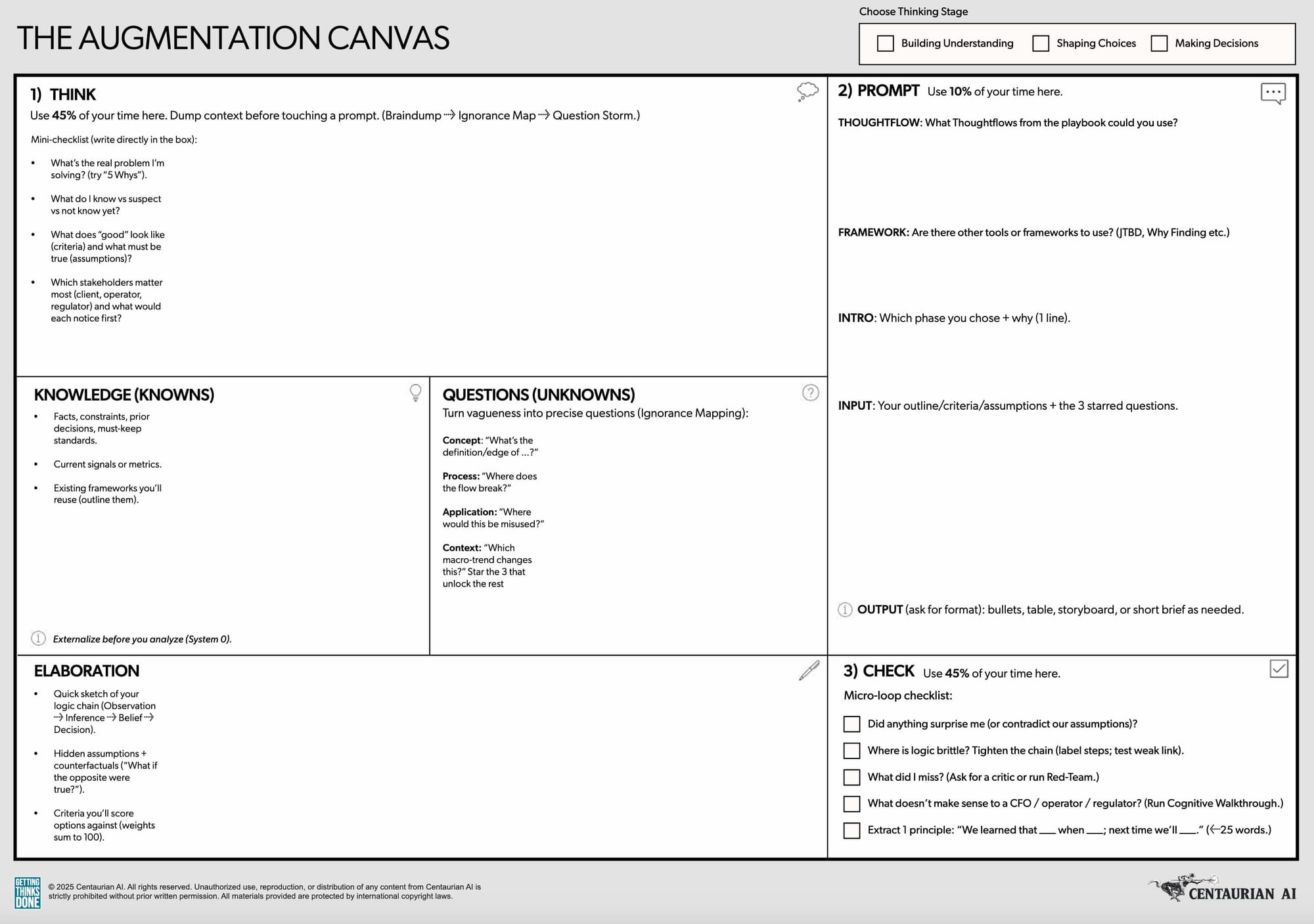 The Augmentation Canvas. A series of 6 boxes, with the following headers: "1) THINK," "Knowledge (Knowns)," "Questions (Unknowns)," "Elaboration," "2) PROMPT," and "3) CHECK."