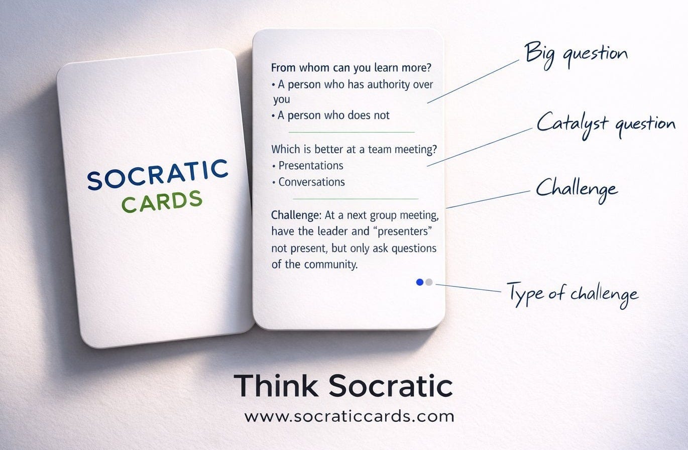 Two cards from the Socratic Cards deck shown on a light background. The left card shows the card back with 'SOCRATIC CARDS' in blue and green text. The right card shows the card front with an example question card, featuring annotations pointing to different elements: a 'Big question' reading 'From whom can you learn more?' with two options (a person who has authority over you, or a person who does not), a 'Catalyst question' asking 'Which is better at a team meeting?' with options for Presentations or Conversations, a 'Challenge' section proposing an experiment for the next group meeting where leaders and presenters are not present but only ask questions of the community, and a 'Type of challenge' indicator shown as two dots at the bottom. The image includes the tagline 'Think Socratic' and website 'www.socraticcards.com' at the bottom.