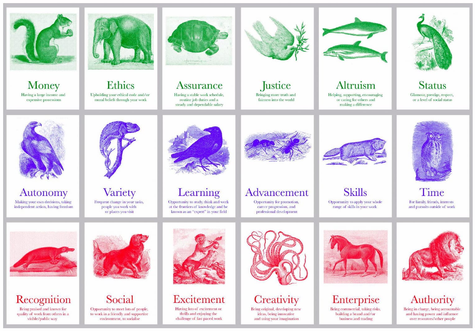 A grid of 18 cards showing creative values, organized in three rows with vintage animal illustrations in green (top row), purple (middle row), and red (bottom row). Each card pairs an animal image with a creative value concept: Top row (green): Money (squirrel) - 'Having a large income and expensive possessions', Ethics (elephant) - 'Upholding your ethical code and/or moral beliefs through your work', Assurance (turtle) - 'Having a stable work schedule, routine job duties and a steady and dependable salary', Justice (olive branch) - 'Bringing more truth and fairness into the world', Altruism (dolphins) - 'Helping, supporting, encouraging or caring for others and making a difference', Status (peacock) - 'Glamour, prestige, respect, or a level of social status' Middle row (purple): Autonomy (eagle) - 'Making your own decisions, taking independent action, having freedom', Variety (frog) - 'Frequent change in your tasks, people you work with or places you visit', Learning (raven) - 'Opportunity to study, think and work at the frontiers of knowledge and be known as an "expert" in your field', Advancement (horses running) - 'Opportunity for promotion, career progression, and professional development', Skills (lizard) - 'Opportunity to apply your wide range of skills in your work', Time (owl) - 'For family, friends, interests and pursuits outside of work' Bottom row (red): Recognition (seal) - 'Being praised and known for quality of work from others in a visible/public way', Social (dog) - 'Opportunity to meet lots of people, to work in a friendly and supportive environment, to socialise', Excitement (person with swan) - 'Having lots of excitement or thrills and enjoying the challenge of fast paced work', Creativity (octopus) - 'Being original, developing new ideas, being innovative and using your imagination', Enterprise (horse) - 'Being commercial, taking risks, building a brand and/or business and trading', Authority (lion) - 'Being in charge, being accountable and having power and influence over resources/other people'