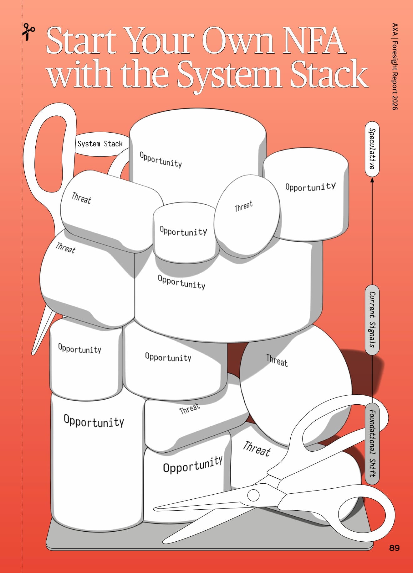 A "framework" of sorts with the headline "Start Your Own NFA with the System Stack" The frameworks consists of an isometric illustration of stacked cylinders of various sizes and lengths, each empty(ready to be filled in) with either "Threat" or "Opportunity" as indicated by the label on each. The stack of cylinder shapes have a vertical axis or scale, which reads (from bottom to top) Foundational Shift, Current Signals, and Speculative. 
