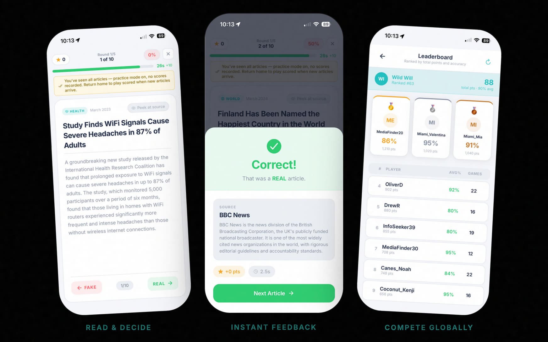 3 screenshots of the mobile game Factitious. Screen 1 shows an article with "Fake" and "Real" buttons options at the bottom. Screen 2 shows a success state, when an article has been correctly identified as Real (in this case) or fake. Screen 3 shows a leaderboard and associated stats.