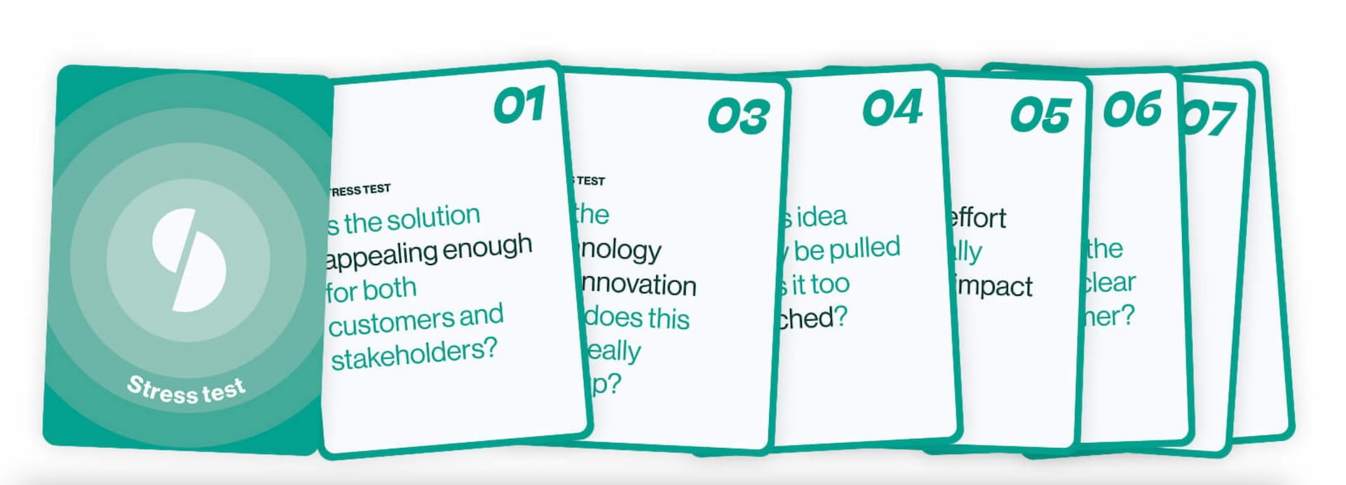 A series of "Stress test" cards fanned out horizontally. The leftmost card back features a teal background with concentric circles and white text reading 'Stress test.' To its right are seven  card fronts (numbered 01-07) with white backgrounds and teal borders. Each card contains partially visible text with evaluation questions written in teal ink. The visible fragments suggest questions about solution appeal to customers and stakeholders, innovation and technology viability, feasibility, effort required, impact, and clarity.