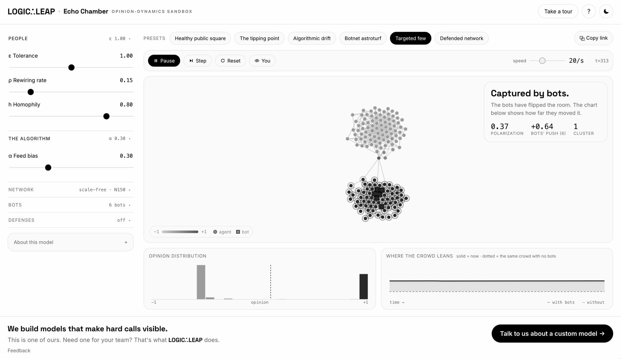 Screenshot of the "Echo Chamber" opinion-dynamics simulation interface, showing adjustable sliders for tolerance, rewiring rate, homophily, and feed bias, alongside a network graph where two visually separated clusters of agents and bots have formed. A callout reads "Captured by bots," with stats showing polarization at 0.37 and a +0.64 shift caused by six bots.