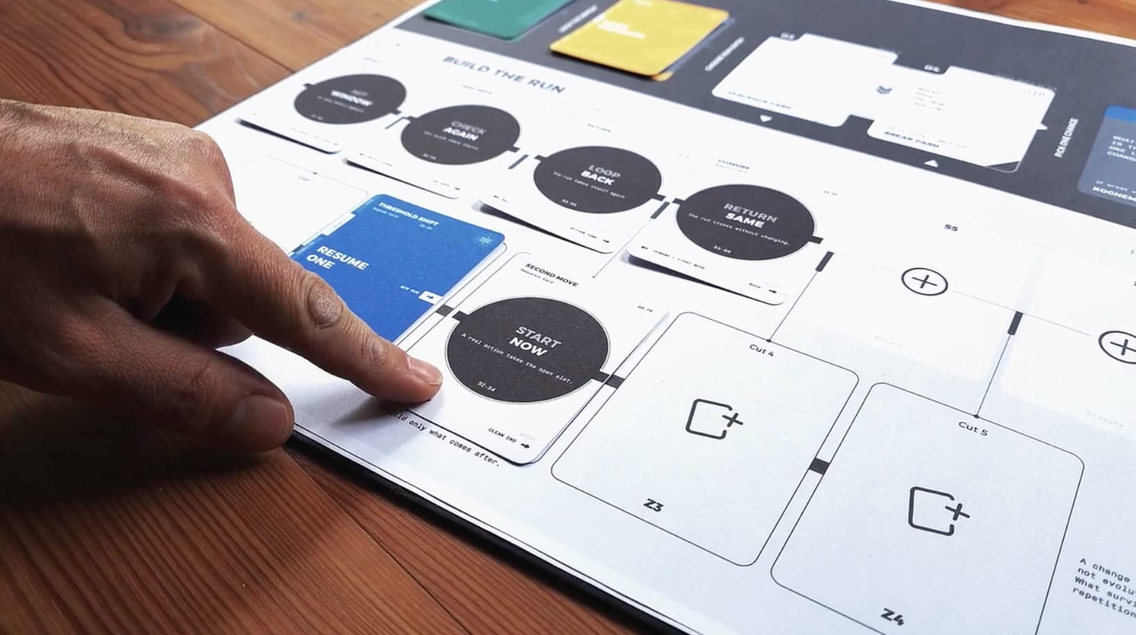 A closer look at the EVOLUTION board, with a hand pointing to a black and white "Start Now" card among others ("Hit Window," "Check Again," "Loop Back," "Return Same") and a blue "Threshold Shift / Resume One" card, alongside empty cards slots and a reference to the underlying KOGNETIK system.
