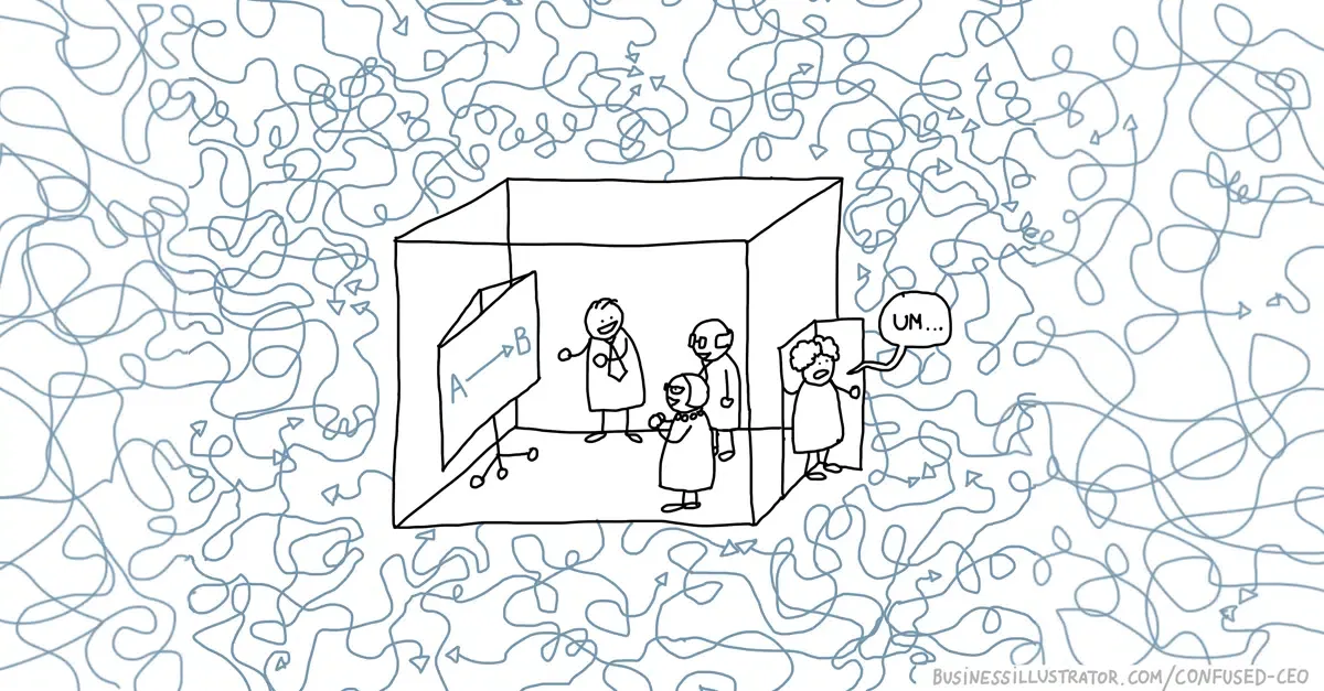 A single-panel cartoon: stick figures stand inside a neatly drawn cube around a flip chart showing a simple "A → B" arrow, while a figure at the edge of the cube looks out at a vast tangle of scribbled, looping lines and says "Um…" — a tidy plan set against messy reality.