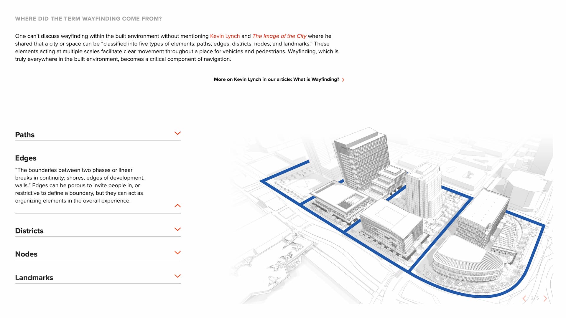 RSM Design slide headed "Where did the term wayfinding come from?", crediting Kevin Lynch and The Image of the City and his five types of city elements. An expandable list shows Paths, Edges, Districts, Nodes, and Landmarks (Edges expanded), beside a grayscale 3D city rendering with several districts outlined in blue (for the selected "Edges" content).