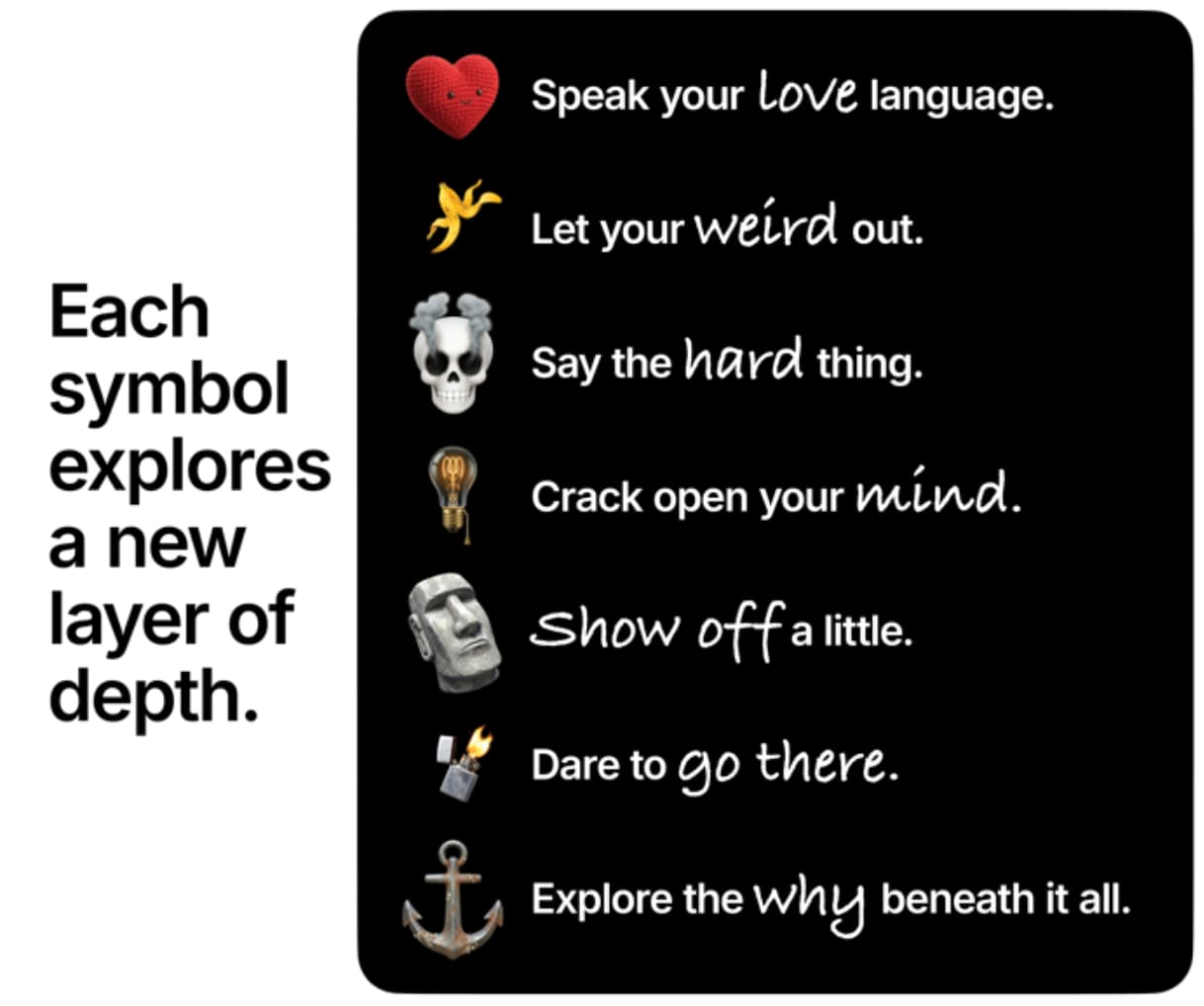 A Deep Deck reference panel headed "Each symbol explores a new layer of depth," pairing each of the deck's seven symbols with its theme: a heart ("Speak your love language"), a bird ("Let your weird out"), a skull ("Say the hard thing"), a lightbulb ("Crack open your mind"), a stone head ("Show off a little"), a lit match ("Dare to go there"), and an anchor ("Explore the why beneath it all").