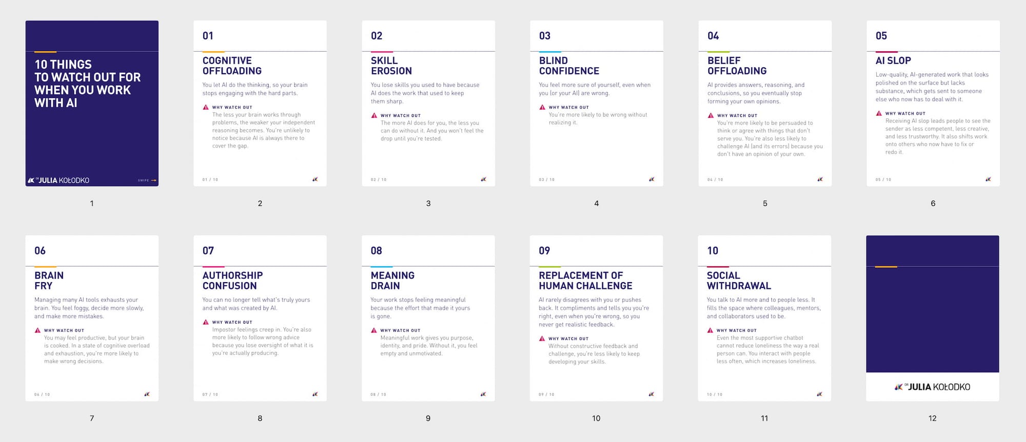 A twelve-panel contact sheet (from a PDF file) by Dr Julia Kołodko titled "10 Things to Watch Out For When You Work With AI." A cover slide is followed by ten numbered items, each with a short "why watch out" note: 01 Cognitive Offloading, 02 Skill Erosion, 03 Blind Confidence, 04 Belief Offloading, 05 AI Slop, 06 Brain Fry, 07 Authorship Confusion, 08 Meaning Drain, 09 Replacement of Human Challenge, and 10 Social Withdrawal, ending on a closing brand slide.