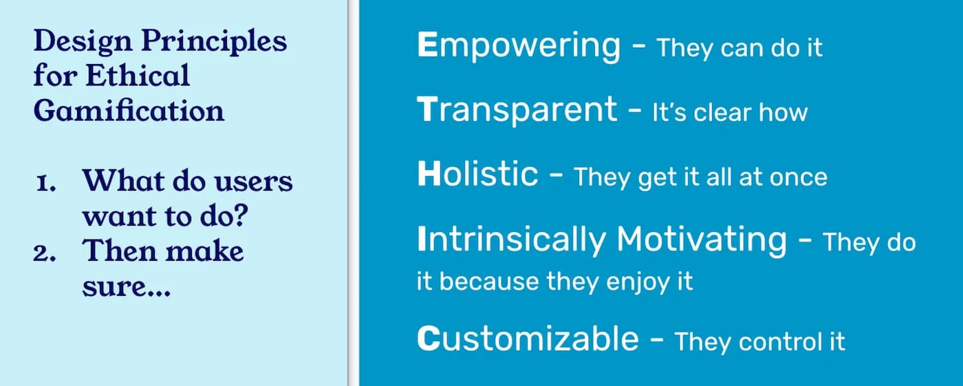 A slide headed “Design Principles for Ethical Gamification” posing two steps — “1. What do users want to do? 2. Then make sure…” — followed by the ETHIC acronym spelled down the side: Empowering (“They can do it”), Transparent (“It’s clear how”), Holistic (“They get it all at once”), Intrinsically Motivating (“They do it because they enjoy it”), and Customizable (“They control it”).