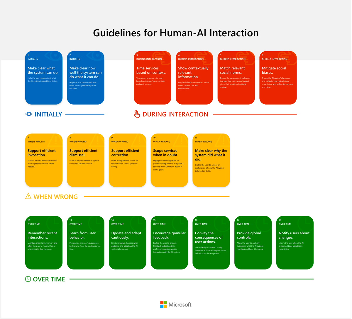 № 44 | Guidelines for Human-AI Interaction, Ethics of Influence, Graphic Nobel, The Apple Game, and The Calm Web