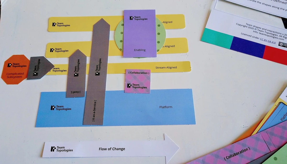 № 40 | A Team Topologies Toolkit, Histography, Against Tragedy of the Commons?, The Governance Game, and Communal Computing for the 21st Century Science Lab (Bret Victor!)