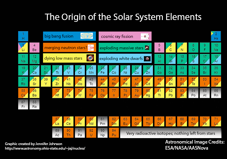 № 57 | A Galactic Table of Elements, Montessori Architectural Patterns, Dark Patterns in Games, Writing to Think, and Satir’s Self-Esteem Maintenance Kit