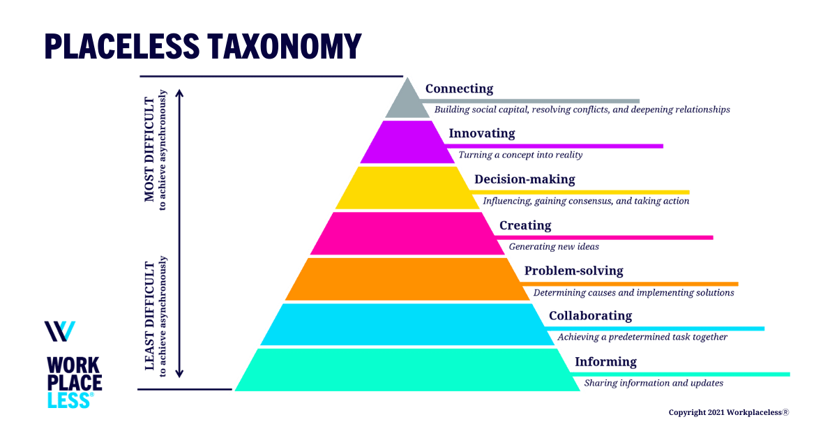 № 19 | A Placeless Taxonomy, Honest Task Management, 3 Reflection Questions, the SOON Funnel, and the Nuwa Pen