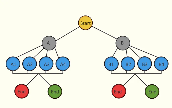 № 9 | “5 Myths About Strategy,” “Schwerpunkt,” Mixed-Use Cities, Choice in Narrative Games, and Meaningful Choices