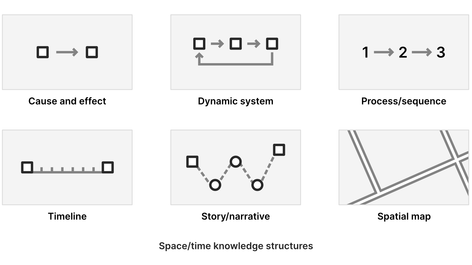 № 20 | Knowledge Structures, Five Managerial Archetypes, ‘Jerks’ in Games, PERMA+, and a Limited Vocabulary