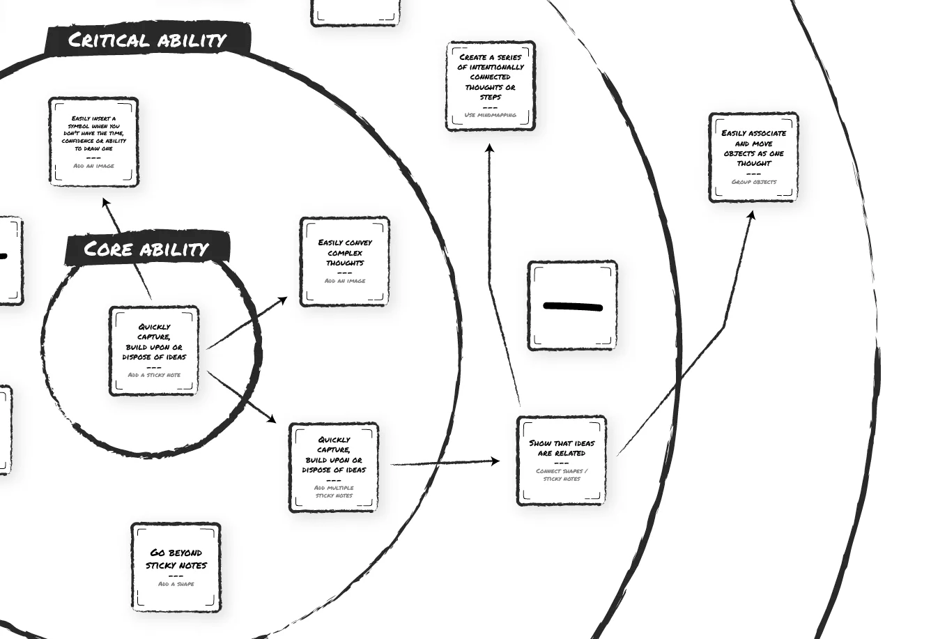 № 79 | Competency Ladders, Cards for Humanity, Unicode Explainer, Spectrum of Influence, Decision Journal, and the Mola Structural Kit