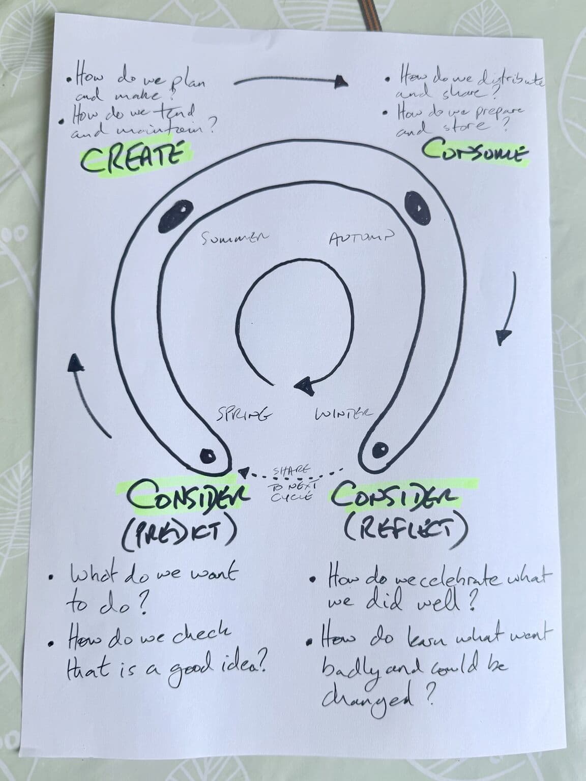 № 122 | A “Horseshoe” Diagram, Slow AI, the Data Communication Triangle, The Invisibles, A Simple Clustering Algorithm for Lists, Ordinary Abundance, and “Certainty, Variety, and Delight”