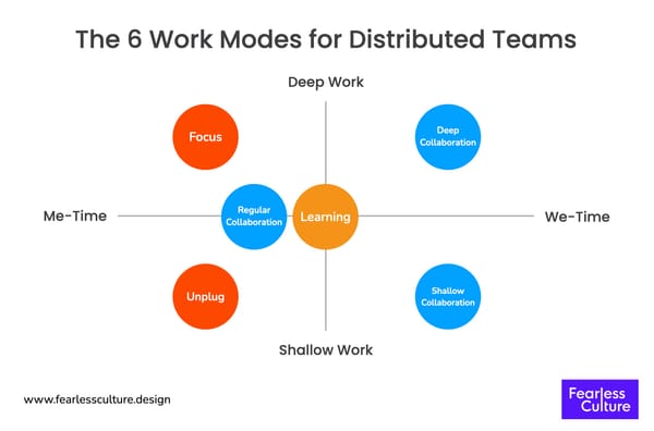 № 12 | Collaboration (x2!), Tensions with Innovation Processes, 3 Types of (Personal) Challenges, and a “Post-Growth” Charter