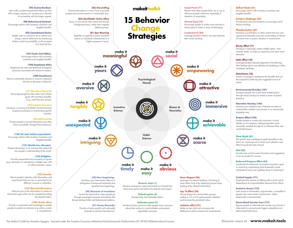 № 3 | Seven Frameworks for Telling Stories, “Pre-Bunking,” Make It Toolkit, Warmspace, and Shared Standards for the Metaverse.